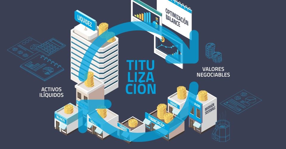 LA TITULARIZACIÓN DE ACTIVOS COMO MECANISMO DE FINANCIAMIENTO EN EL PERÚ